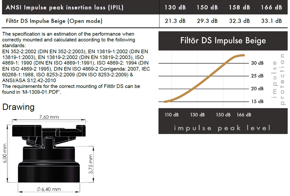 DYNAMIC ear filter -15dB Herbruikbare, Premium Oordoppen voor Reizen, Zwemmen, Bar/Restaurant en Kantoor - Comfortabel - 4 Maten Oordopjes, Etui en Koordje - Nederlands Kwaliteitsproduct DYNAMIC ear filter -15dB Herbruikbare, Premium Oordoppen voor Reizen, Zwemmen, Bar/Restaurant en Kantoor - Comfortabel - 4 Maten Oordopjes, Etui en Koordje - Nederlands Kwaliteitsproduct